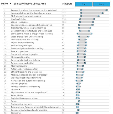 cvpr2024|cvpr 2022 paper list.